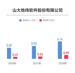 科創板擬上市公司研發投入分化 信息系統集成服務領域，從不足3%到超14%